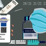 EÚ Digitál Covid pas, očkovanie, respirátory, blokácie, globálna pandemická zmluva